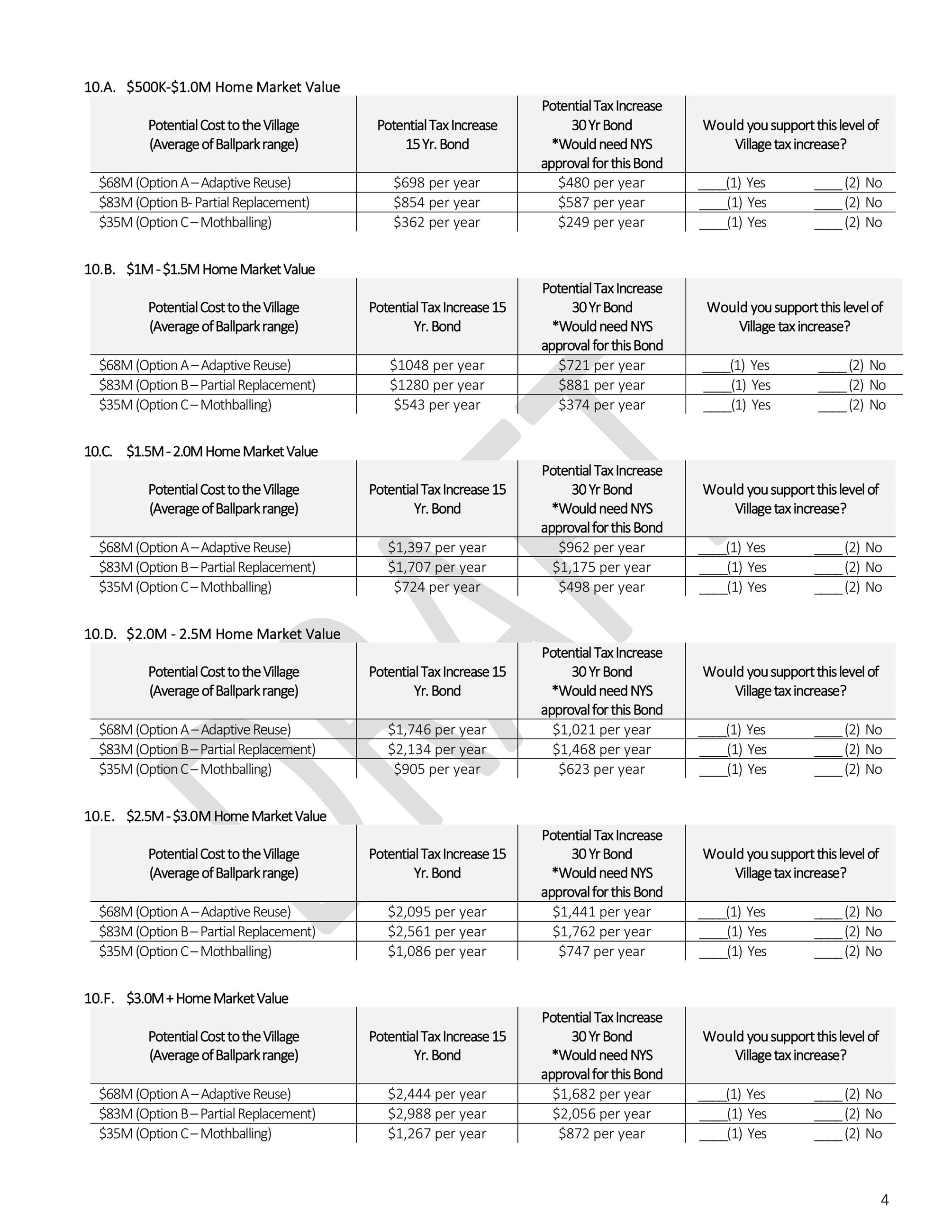 St. Paul's Survey Page 4